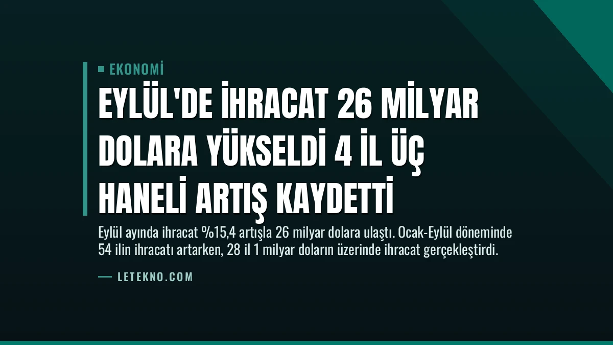Eylül’de İhracat 26 Milyar Dolara Yükseldi 4 İl Üç Haneli Artış Kaydetti