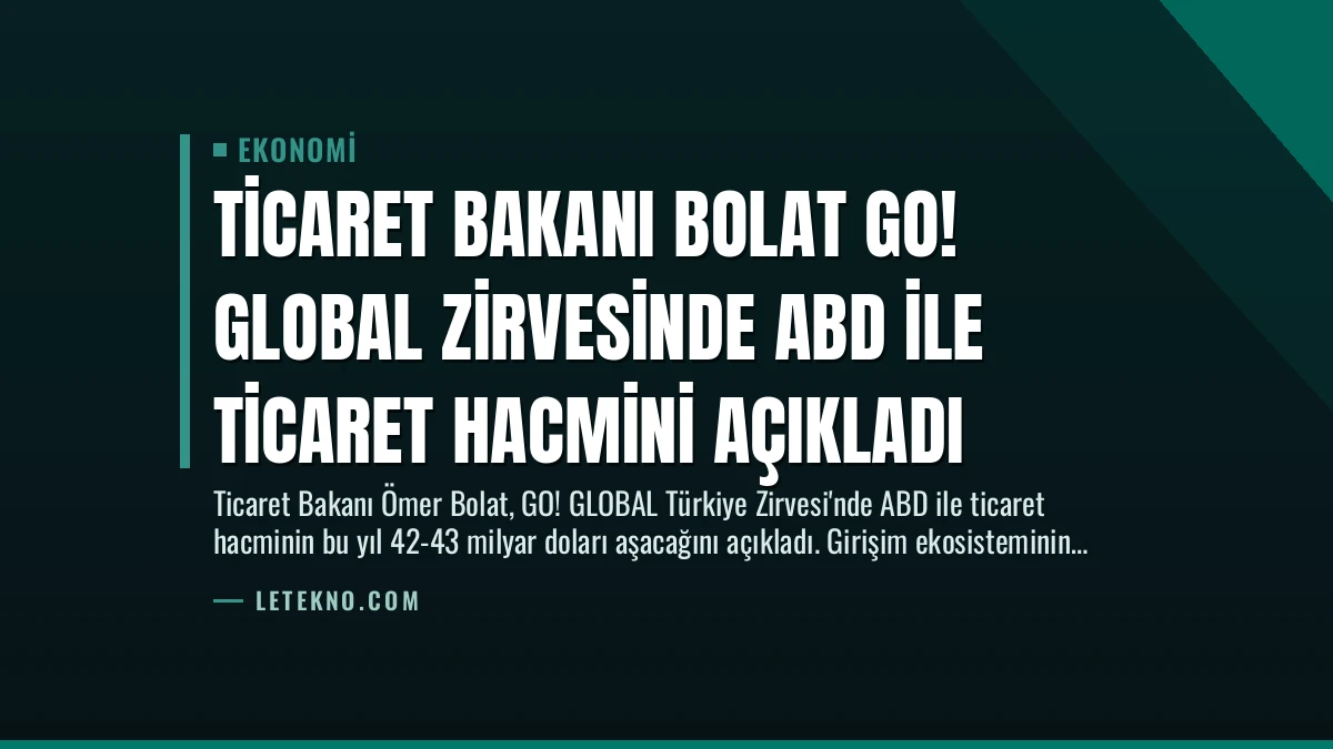 Ticaret Bakanı Bolat GO! GLOBAL Zirvesinde ABD ile Ticaret Hacmini Açıkladı
